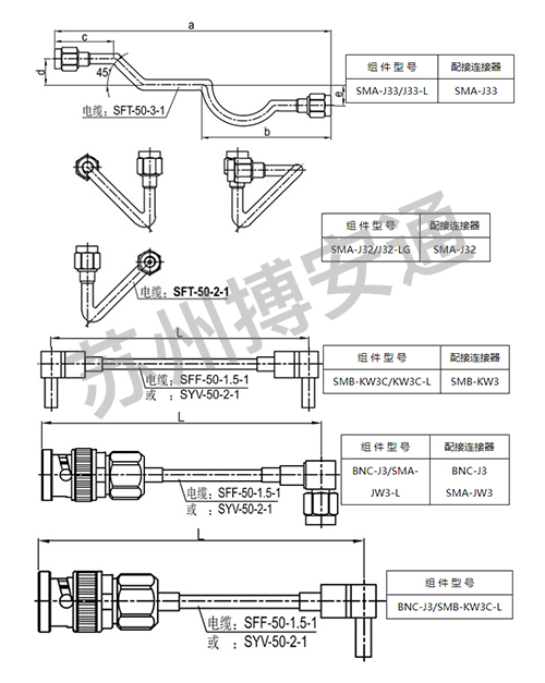 電(dian)纜組件系(xì)列
