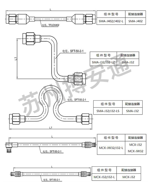 電(diàn)纜組件系(xì)列
