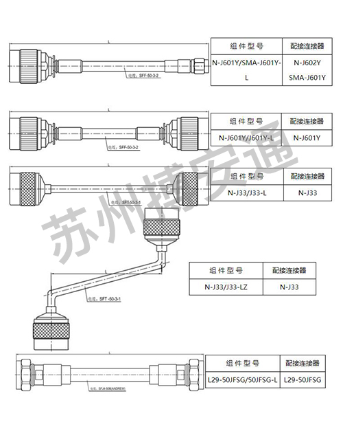 電(dian)纜組件系(xì)列